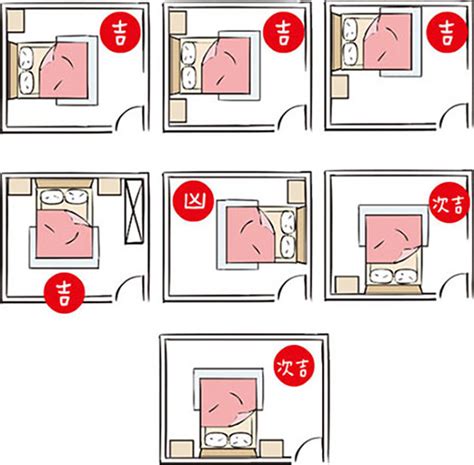 床的位子|【風水特輯】床位風水禁忌多 要怎麼擺才正確？